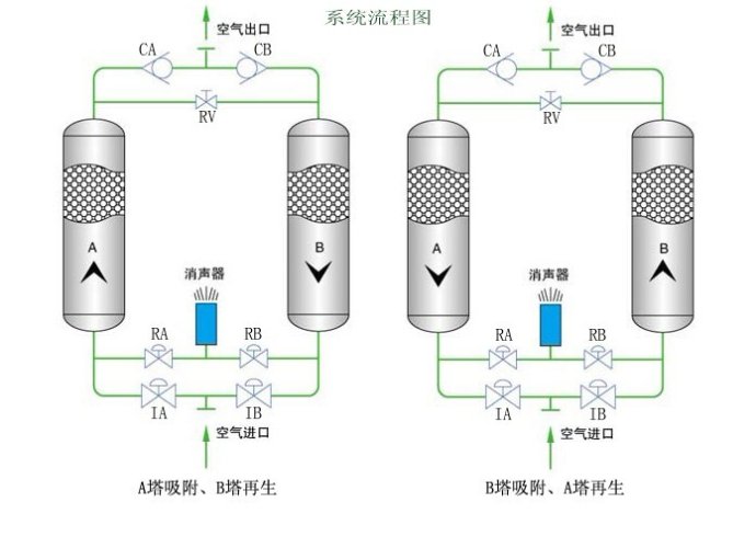 吸干机原理图1.jpg