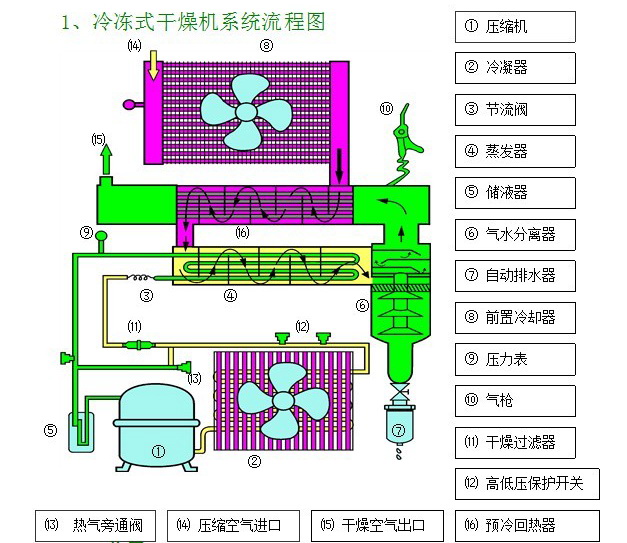 冷干机原理图3.jpg