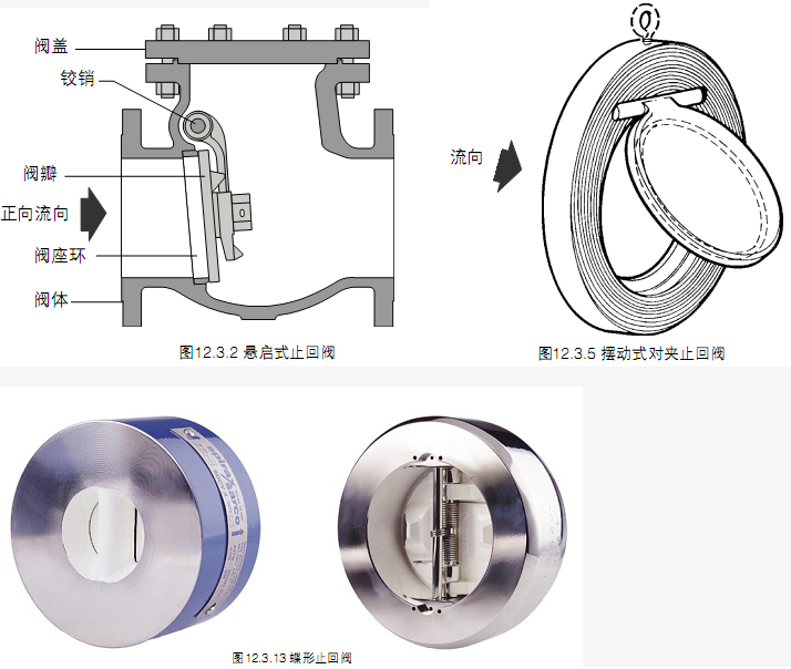 管道止回阀特点 进口止回阀种类 超薄对夹式止回阀选型